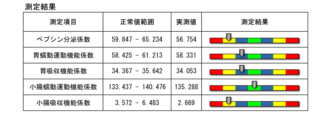 37°CORE-X AI 測定結果の画面例1